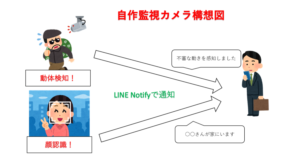 画像に alt 属性が指定されていません。ファイル名: image-135-1024x560.png